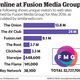 Fusion graphic 7-25-16
